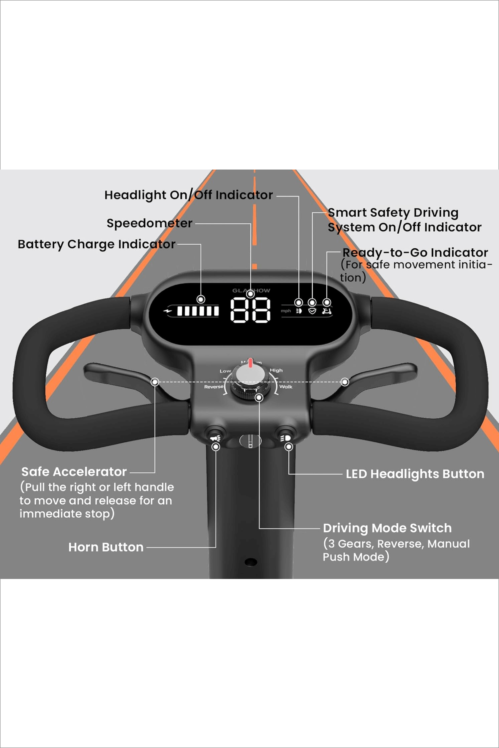 Glashow Mobility Scooter | Elevate Your Mobiity| Extra Large Dashboard